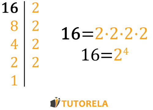 Tomaremos el 16 y lo descompondremos en factores