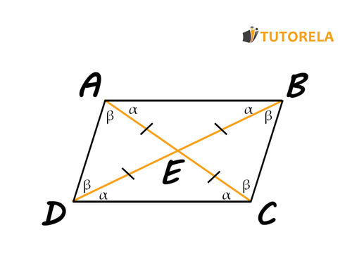 A3 - Parallelogram
