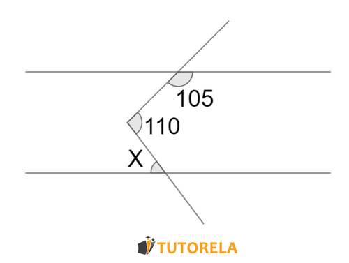 c.4 - Given the angles between parallel lines in the graph