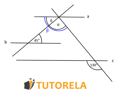 Angle β and angle 130