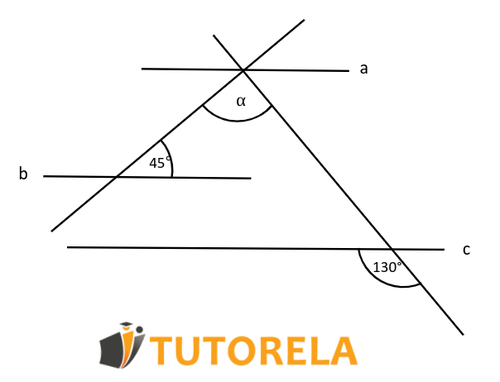 a,b and c are parallel