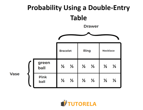 A1 -Area in double entry table
