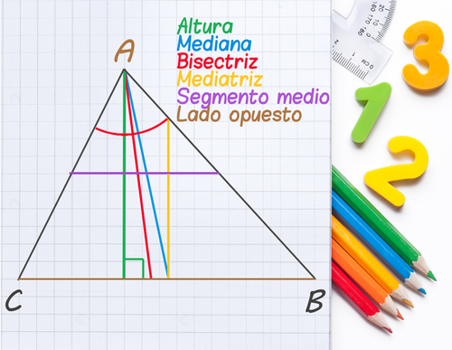 Así se calcula el área de un triángulo