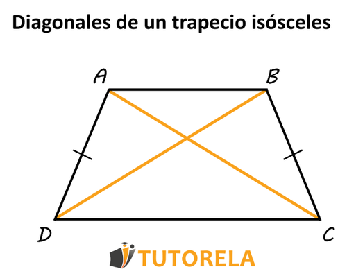 Diagonales de un trapecio isósceles