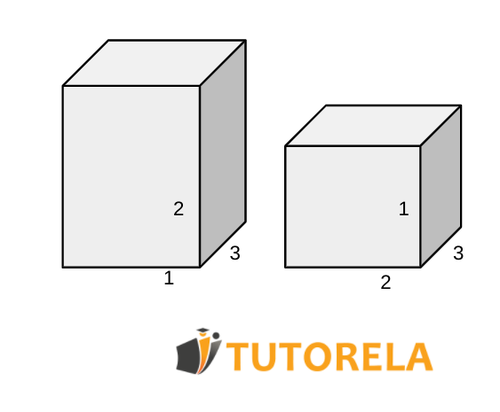 Exercise 1 Given two orthohedrons