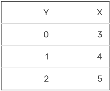 XY table 3
