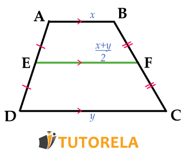 Let&#x27;s look at the properties of the midsegment illustrated