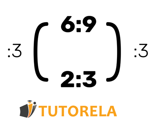 2- How to know if there is proportionality between ratios