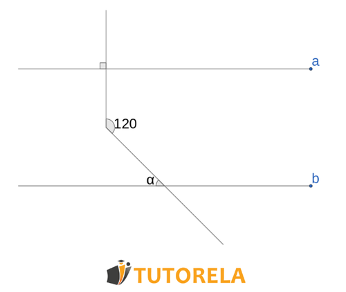 Exercise 3 Assignment Given the following parallel lines