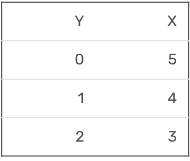 XY table 2
