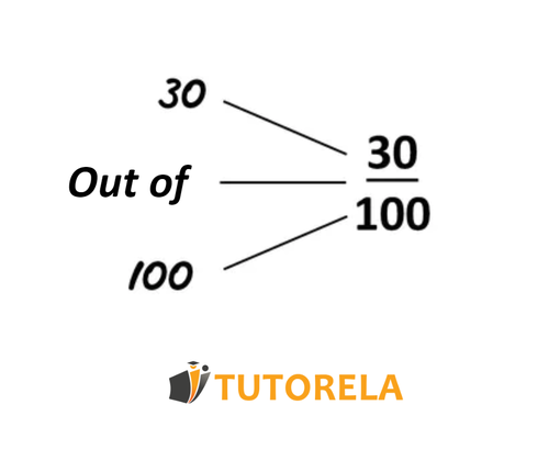 B2 - Example of new percentage calculation