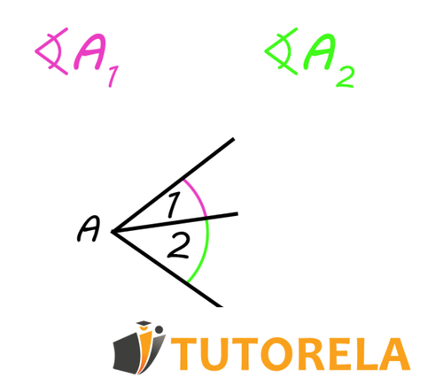 Angles A1 A2