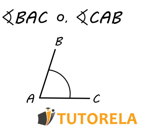 ensuring that the vertex is in the center