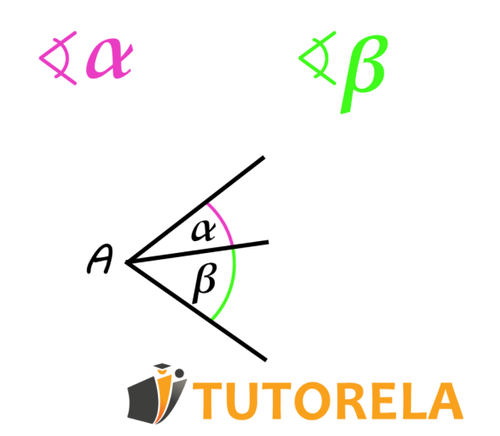 Angles a and B