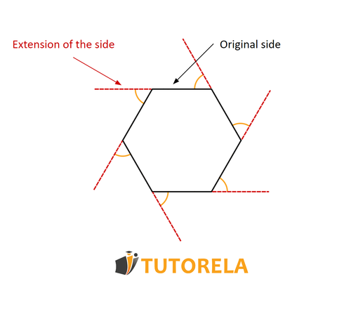 A - Original side, side extension