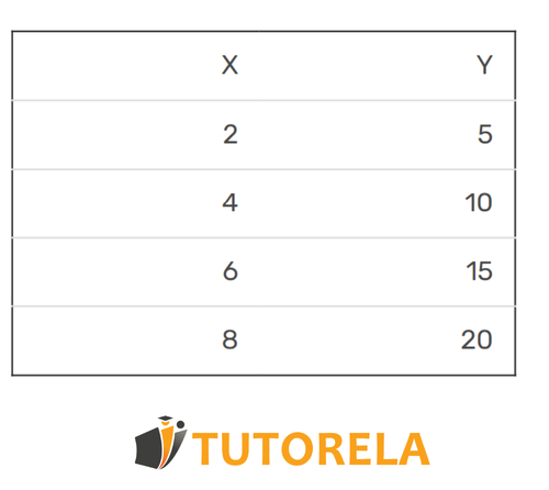 tabla 5,10,15,20 tutorela