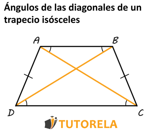 Ángulos de las diagonales de un trapecio isósceles