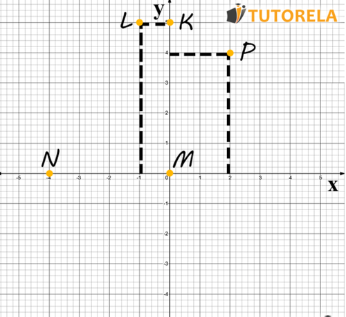 the following drawing