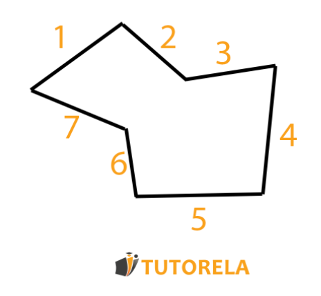 the number of sides of the polygon