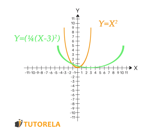 2 -Desplazamiento de 2 pasos hacia la derecha