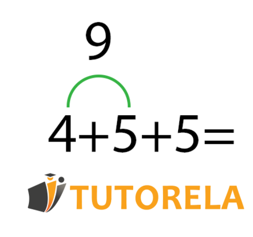 associative property of the sum