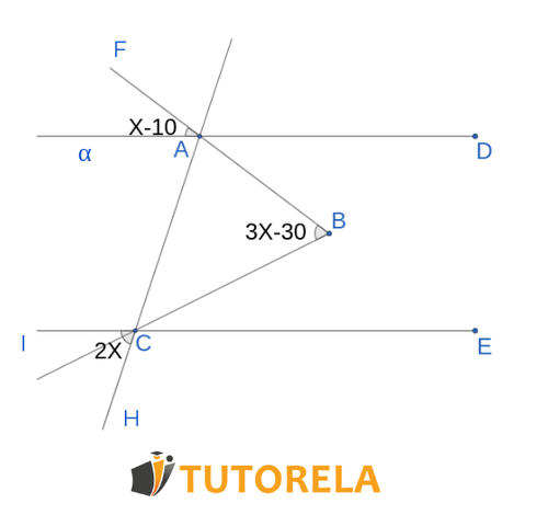 are opposite at the vertex