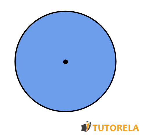 What is a circle