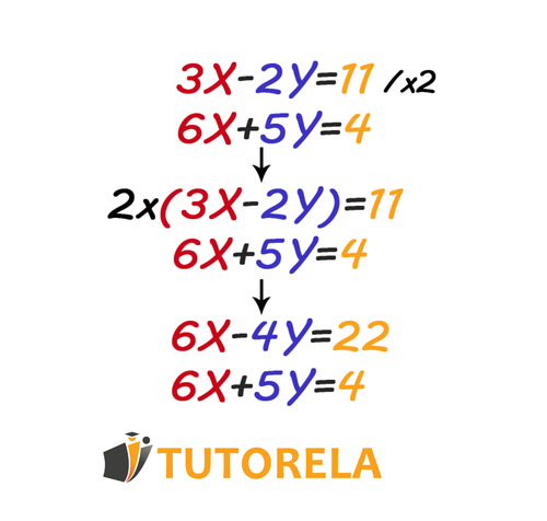 A3 -Equality of coefficients when the coefficients are identical in some of the variables