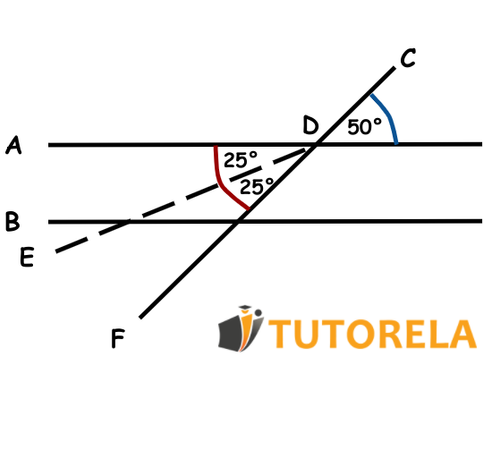 Bisector in a graph with parallel lines 22