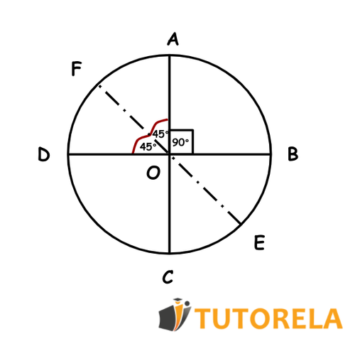 Bisector inside a circle1