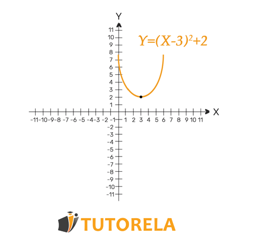 1 - combinación de desplazamiento horizontal y vertical