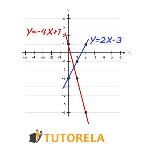 A4 - Equality of coefficients when the coefficients are identical in some of the variables