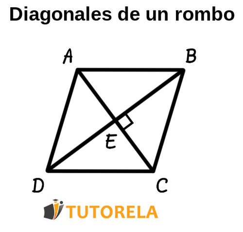 Diagonales de un rombo - 90 grados