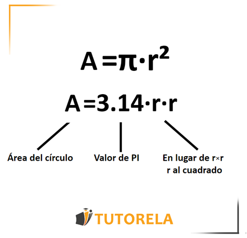 1 -La fórmula para calcular el área de un círculo