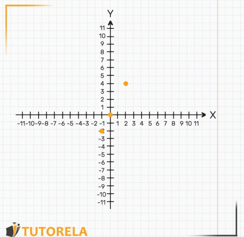 using the data table