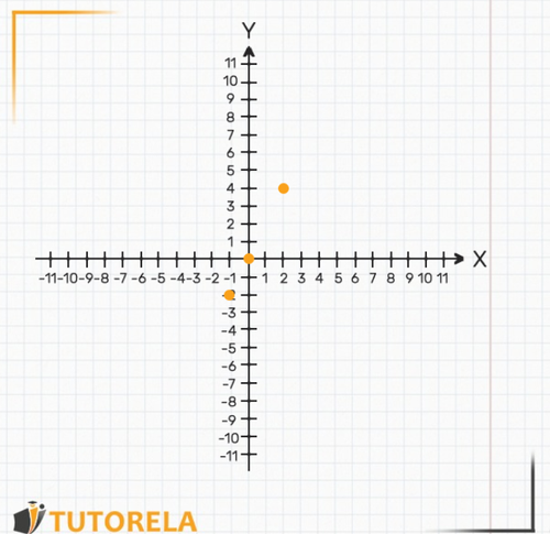 usando la tabla de datos