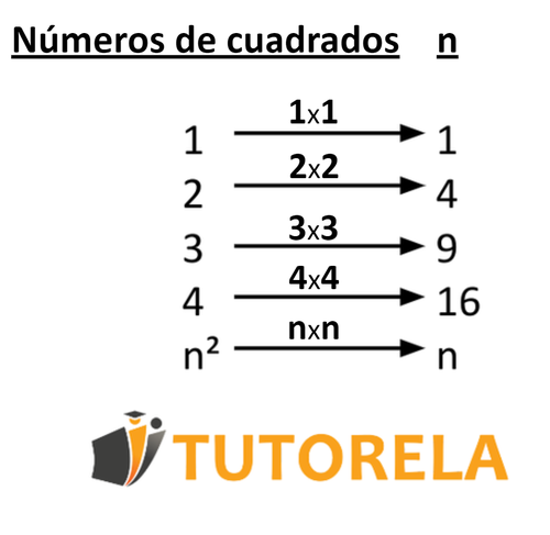 2. Número de cuadrados