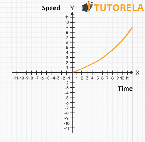 1- example of a continuous graph