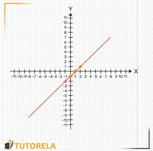 image - graph of the function