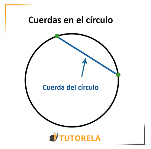 imagen 1 - Cuerdas en un círculo
