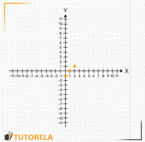 image 1 - graph of the function