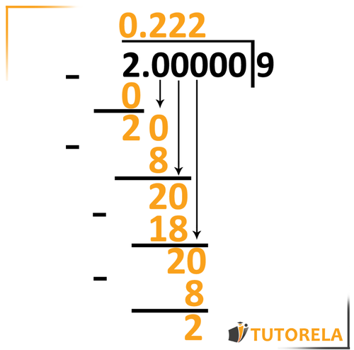 3a -In the third step, we will solve the exercise according to the division rules throughout