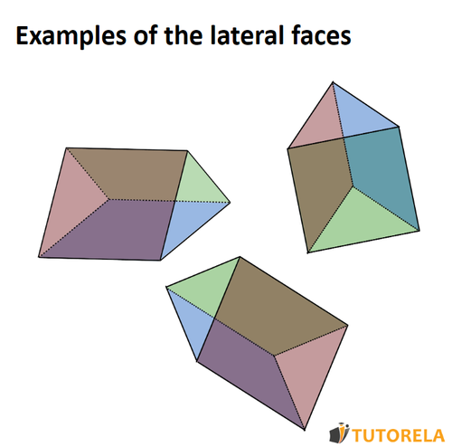 A2 - Ejemplos_de_Cada_cara_lateral_en_separado.