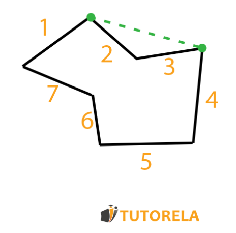 the following polygon and determine if it is convex or concave