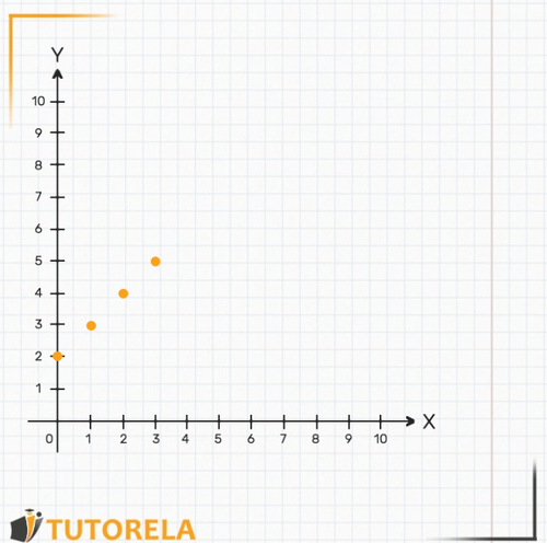 otros puntos que encontramos mediante el gráfico