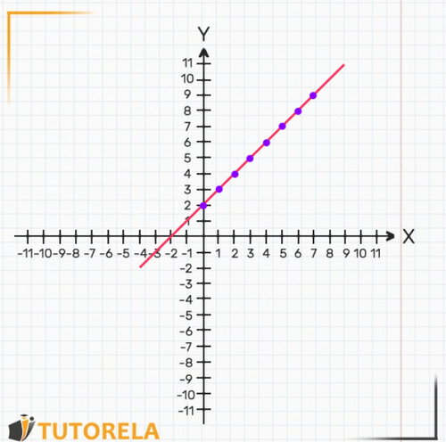an imaginary line connecting all the points we&#x27;ve got