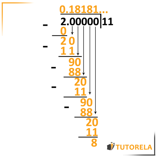 6a - a decimal whose digits 1 and 8 repeat successively in a periodic manner