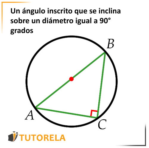 Un ángulo inscrito que se inclina sobre un diámetro igual a 90° grados