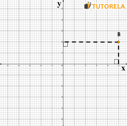 Identifying a point using two values, X and Y
