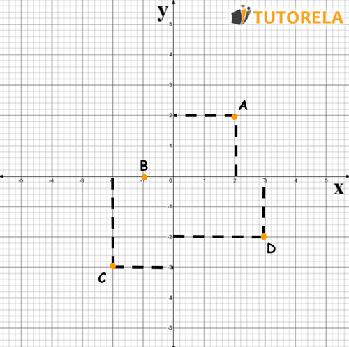 sistema de coordenadas y estos son los puntos A, B, C, D